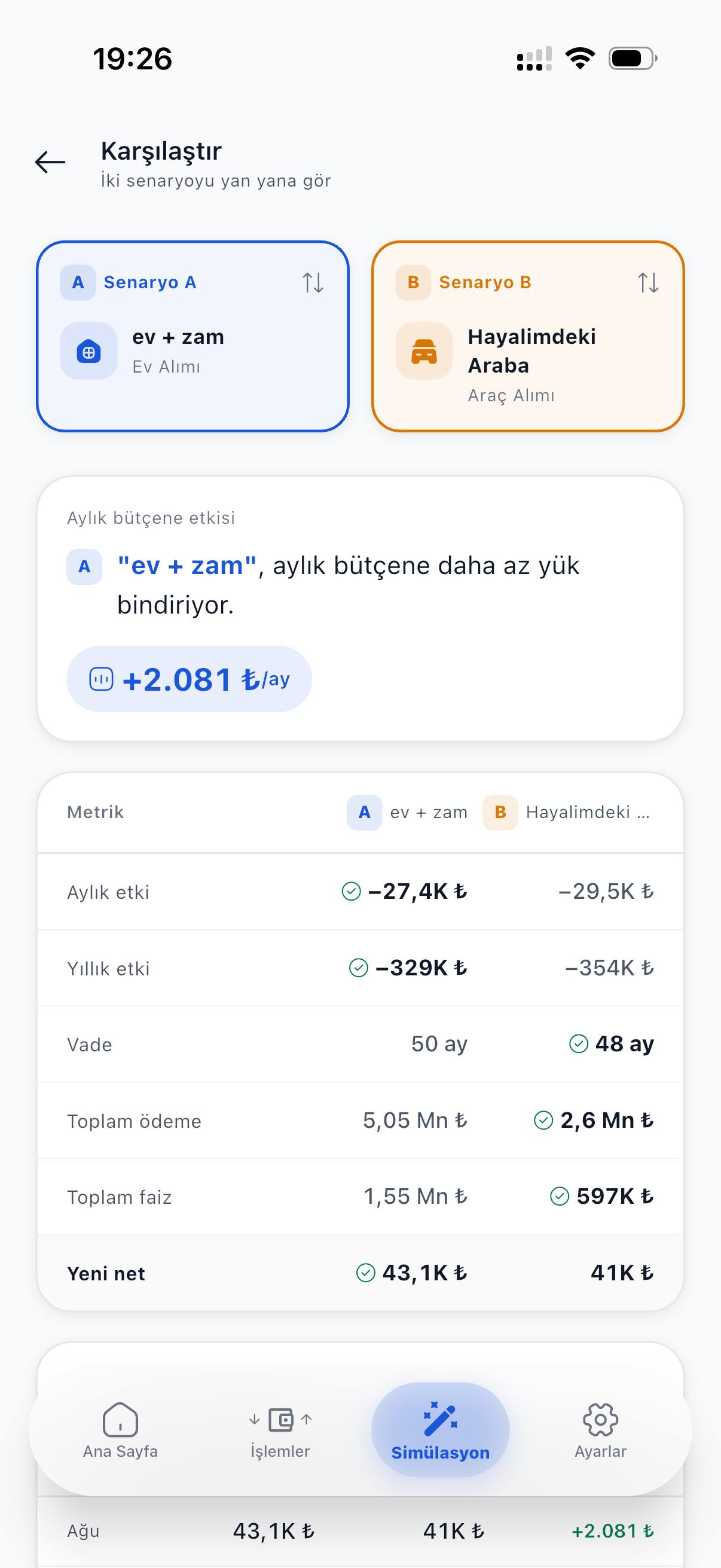 Karşılaştırma ekranı: ev alımı ile araç alımı senaryoları yan yana; aylık etki, vade ve toplam ödeme.